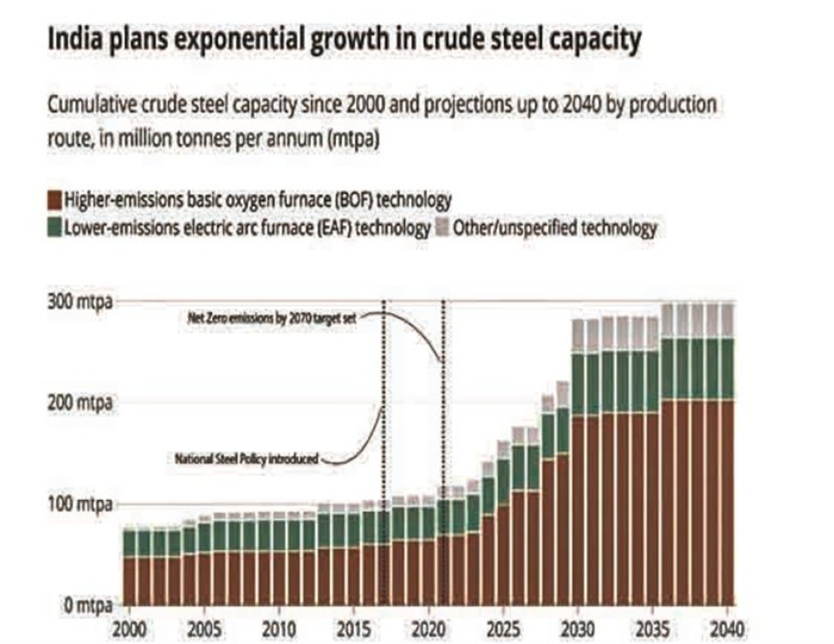 موتور رشد جدید فولاد جهانی موتور رشد جدید فولاد جهانی