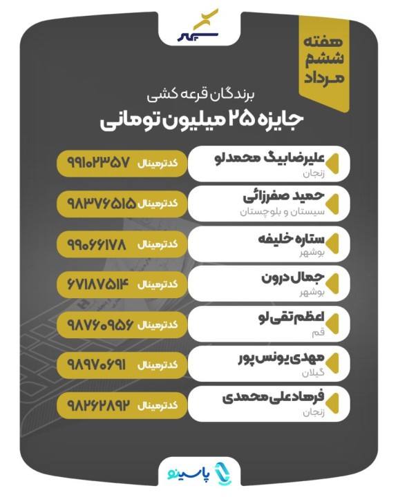 ششمین هفته قرعهکشی جشنواره شانس انفجاری سپهر برگزار شد ششمین هفته قرعهکشی جشنواره شانس انفجاری سپهر برگزار شد