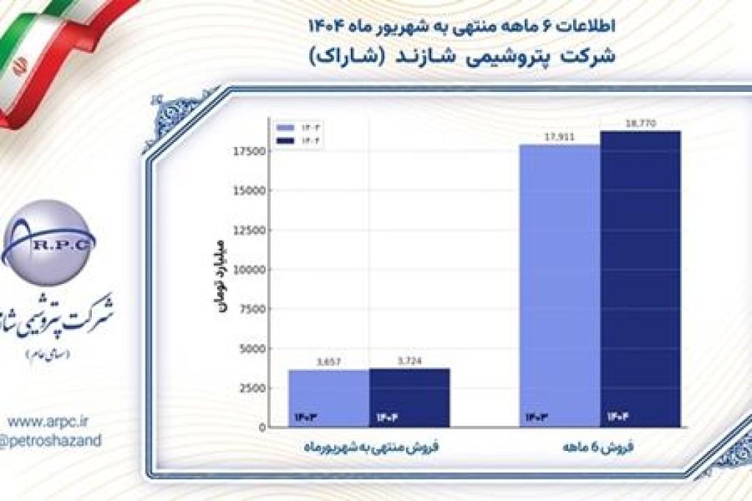 مدیریت اثربخش و چشم انداز روشن شاراک مدیریت اثربخش و چشم انداز روشن شاراک