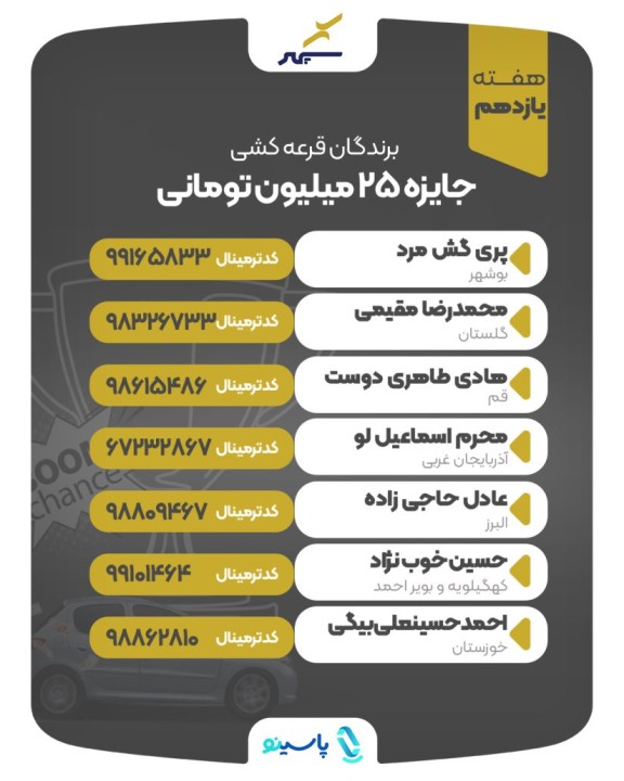 برندگان خوششانس یازدهمین قرعهکشی جشنواره شانس انفجاری سپهر مشخص شدند برندگان خوششانس یازدهمین قرعهکشی جشنواره شانس انفجاری سپهر مشخص شدند