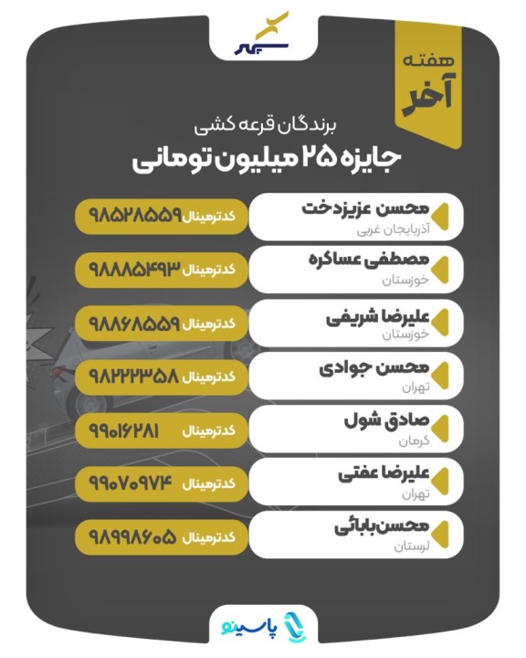 برندگان خوششانس دوازدهمین قرعهکشی جشنواره شانس انفجاری سپهر مشخص شدند برندگان خوششانس دوازدهمین قرعهکشی جشنواره شانس انفجاری سپهر مشخص شدند