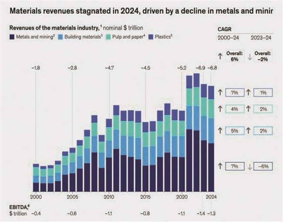 تابآوری در برابر ركود و چشمانداز پیچیده آینده تابآوری در برابر ركود و چشمانداز پیچیده آینده